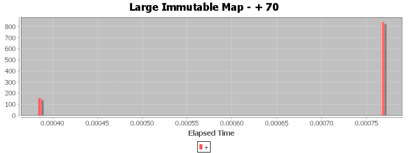 Large Immutable Map - + 70